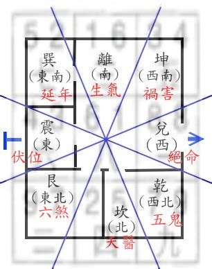 八宅風水 調べ方|八宅風水（八宅派風水）のあらましについて 